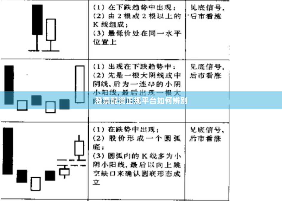 股票配资正规平台如何辨别
