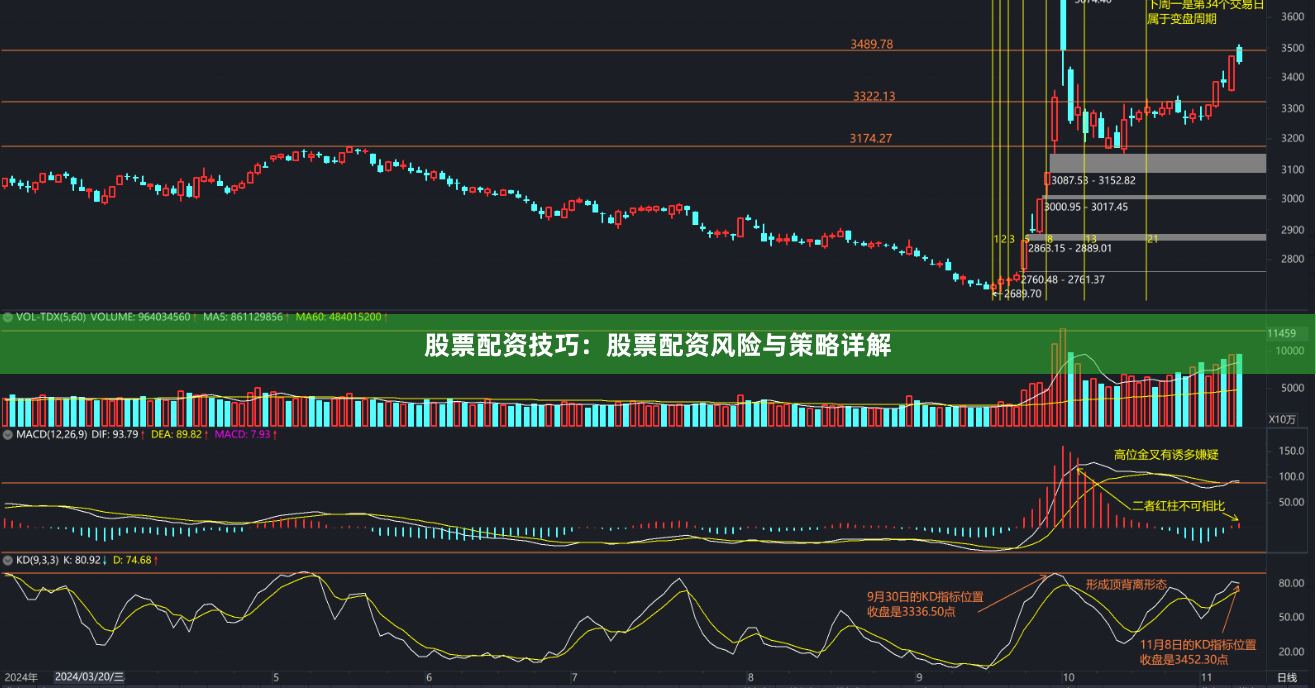 股票配资技巧：股票配资风险与策略详解