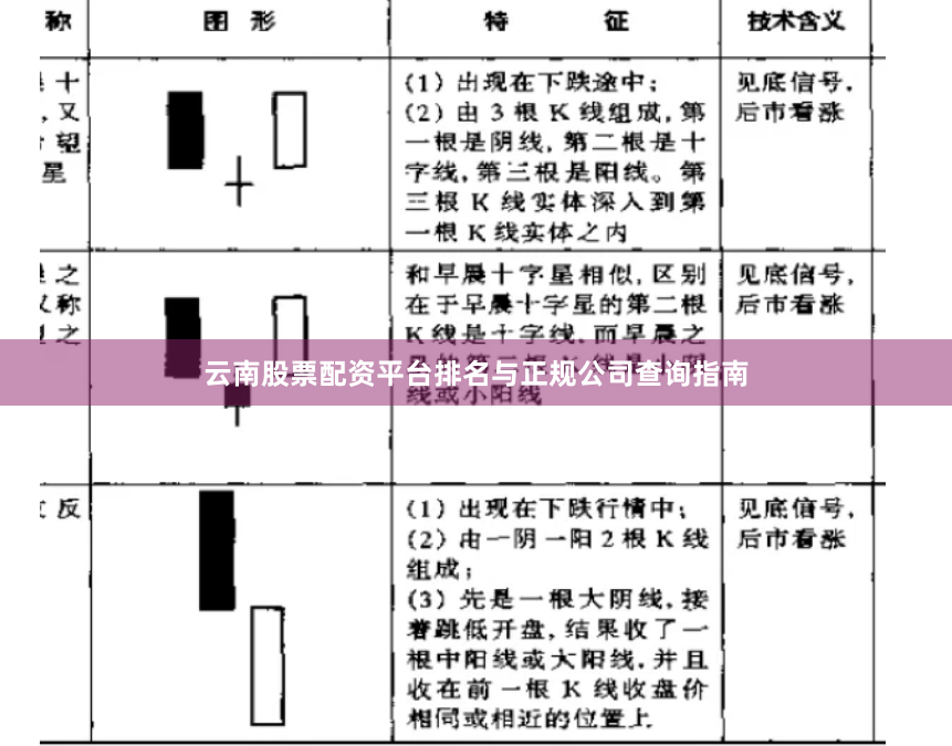 云南股票配资平台排名与正规公司查询指南