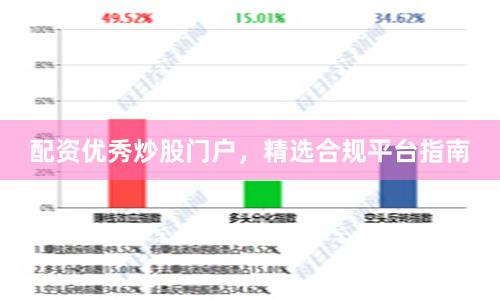 配资优秀炒股门户，精选合规平台指南